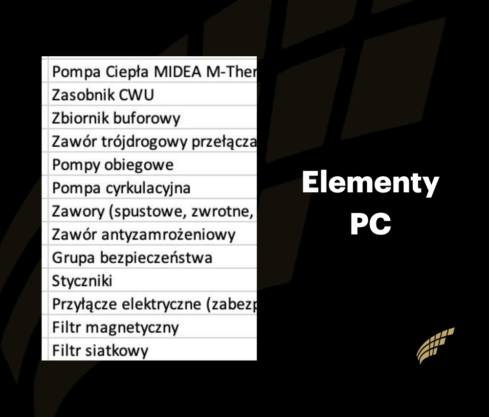 Elementy PC