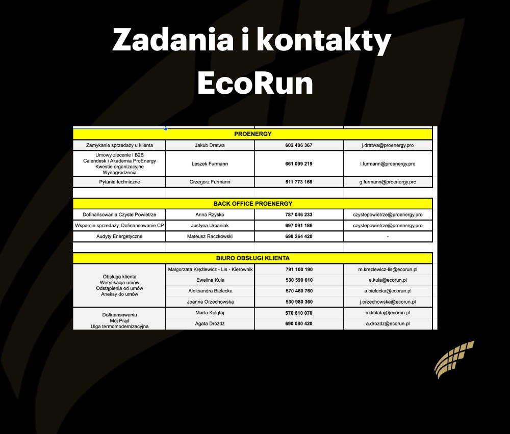 zadaniaecorun