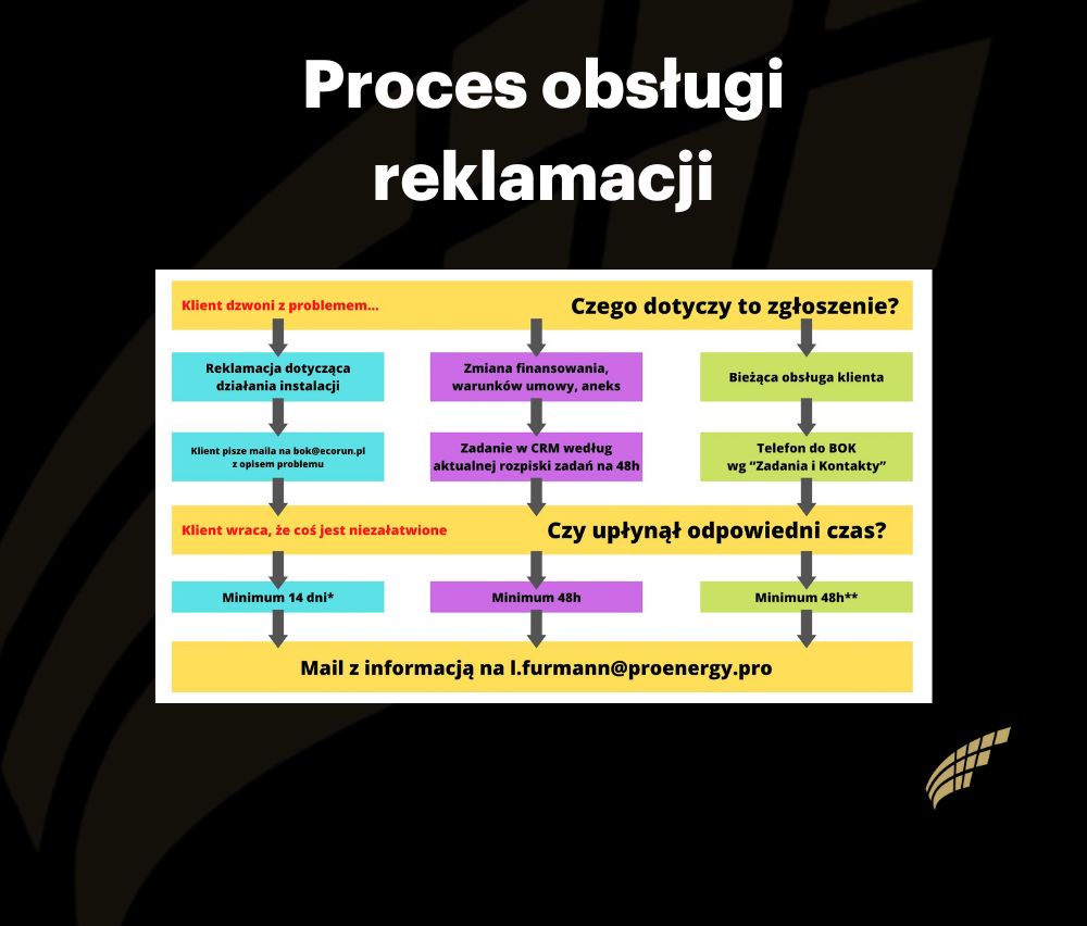 procesreklamacji
