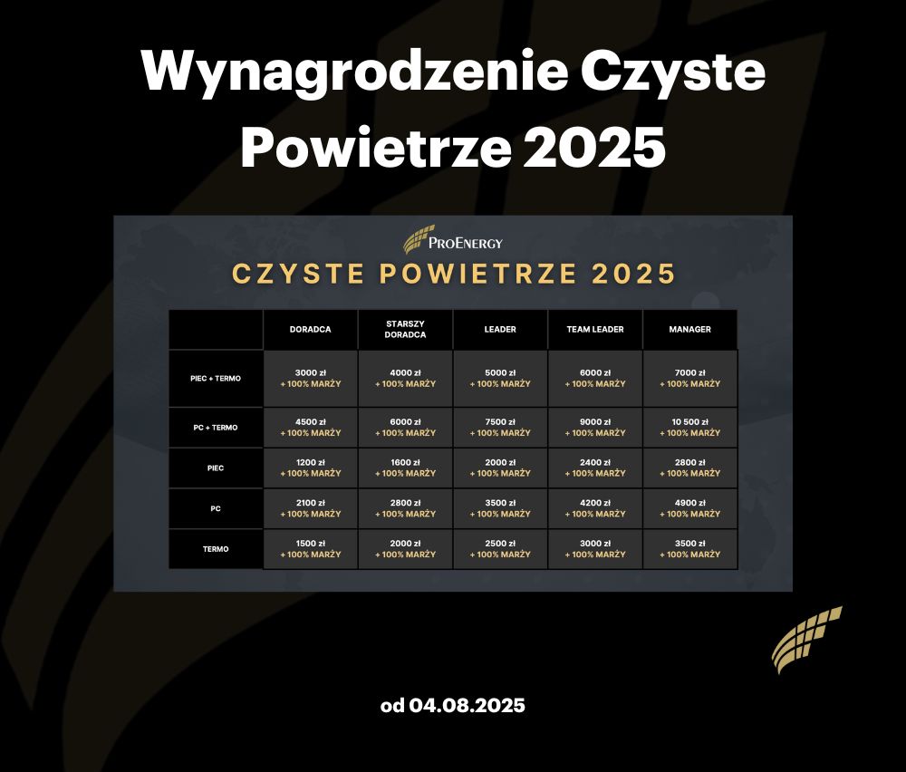 Wynagrodzenie CP 2025